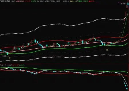 揭秘“配资开户网”：投资理财的新选择