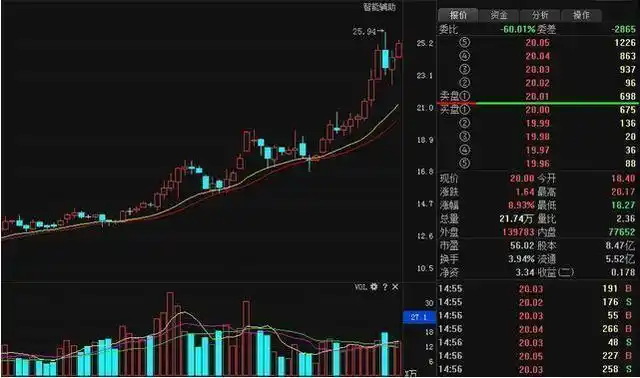 揭秘“配资门户网”：一站式金融服务平台的魅力所在